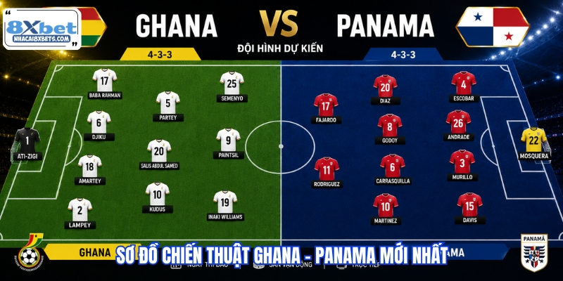 Sơ đồ chiến thuật Ghana - Panama mới nhất