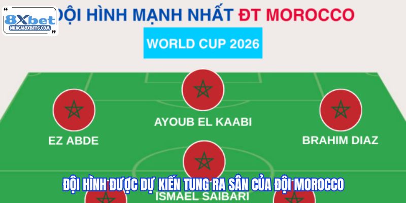 Đội hình được dự kiến tung ra sân của đội Morocco