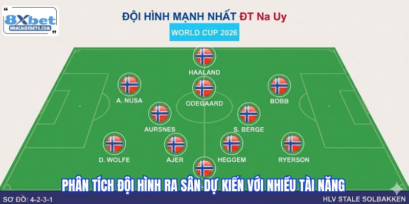 Phân tích đội hình ra sân dự kiến với nhiều tài năng 