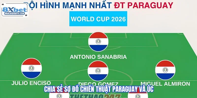 Chia sẻ sơ đồ chiến thuật Paraguay và Úc