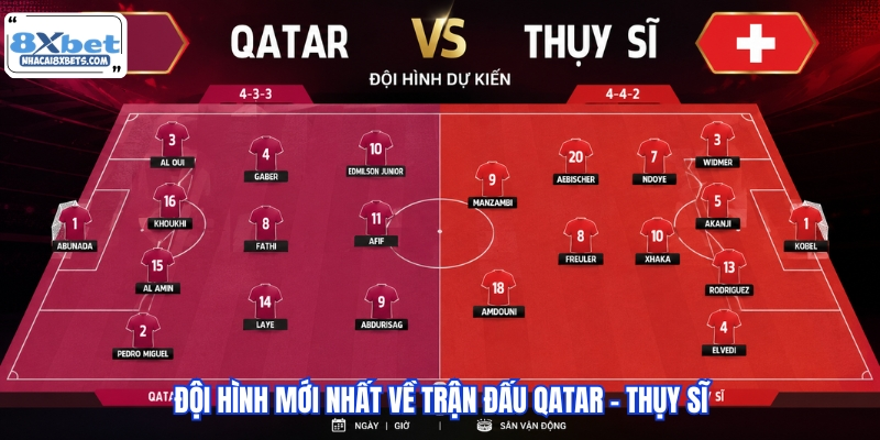 Đội hình mới nhất về trận đấu Qatar - Thụy Sĩ